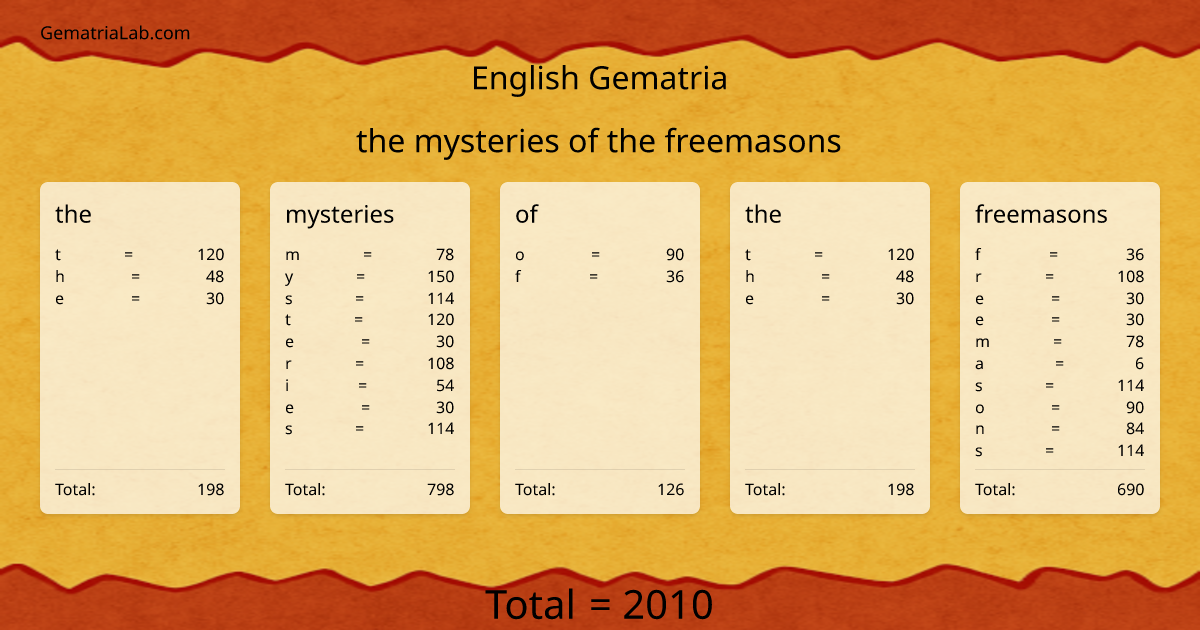 the mysteries of the freemasons in english Gematria